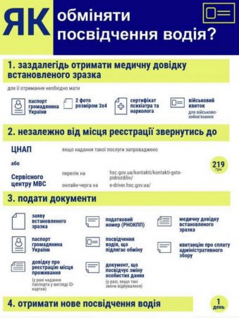 Запрошуємо оформити посвідчення водія та зареєструвати авто в Центрі надання адміністративних послуг м. Івано-Франківська