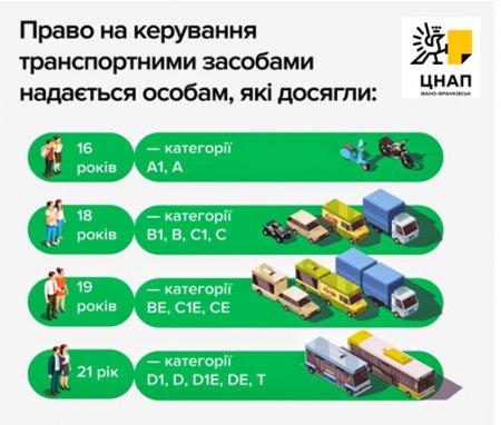 У якому віці можна отримати водійське посвідчення ?