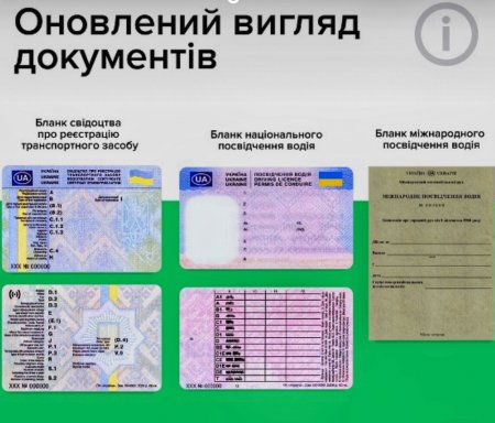 Яке посвідчення водія і техпаспорт у 2021? Що змінили?