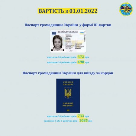 Адміністративний збір за оформлення біометричних документів.