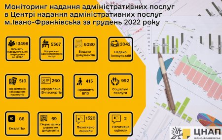 Моніторинг надання адміністративних послуг у грудні 2022 року
