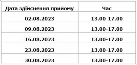 У ЦНАП м. Івано-Франківська надаються консультації працівниками міського центру зайнятості