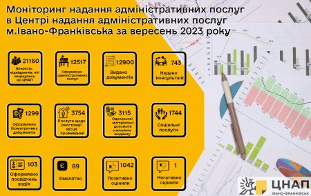Моніторинг надання адміністративних послуг у вересні 2023 року