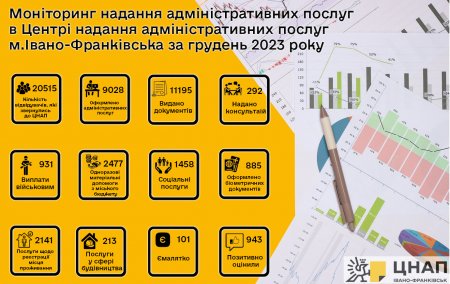 Моніторинг надання адміністративних послуг у грудні 2023 року