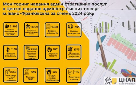 Моніторинг надання адміністративних послуг у січні 2024 року
