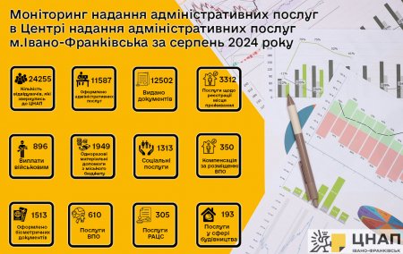 Моніторинг надання адміністративних послуг у серпні 2024 року
