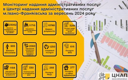 Моніторинг надання адміністративних послуг у вересні 2024 року