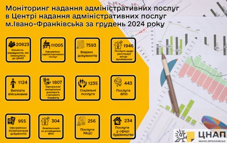 Моніторинг надання адміністративних послуг у грудні 2024 року