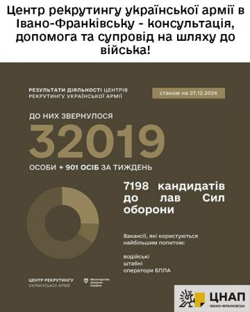 Центр рекрутингу української армії в Івано-Франківську - консультація, допомога та супровід на шляху до війська!